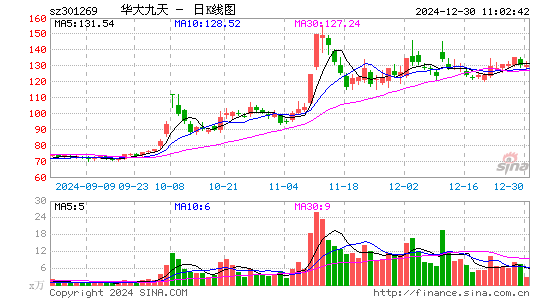 华大九天