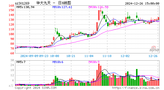 华大九天