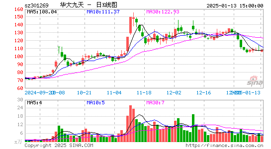 华大九天