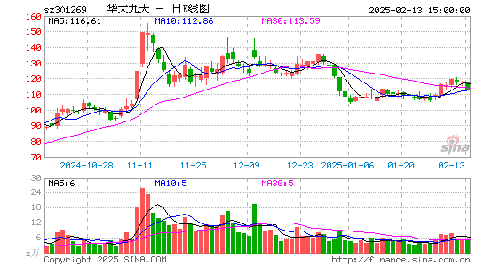 华大九天