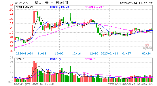 华大九天