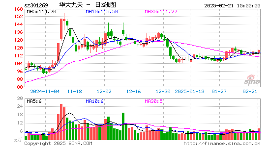 华大九天