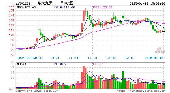 华大九天