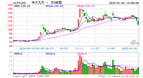 华大九天