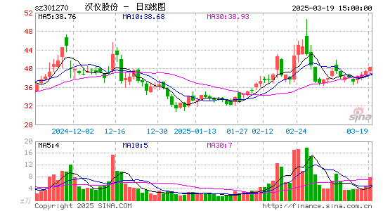 汉仪股份