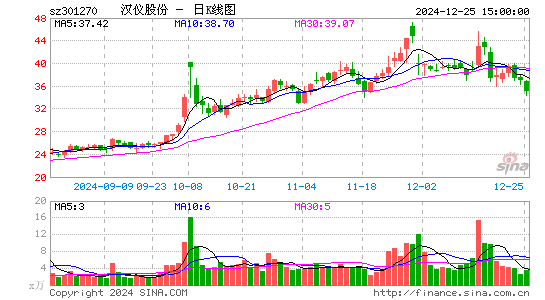 汉仪股份