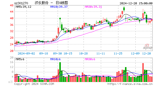 汉仪股份