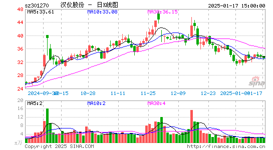 汉仪股份