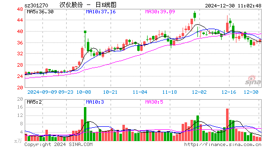 汉仪股份