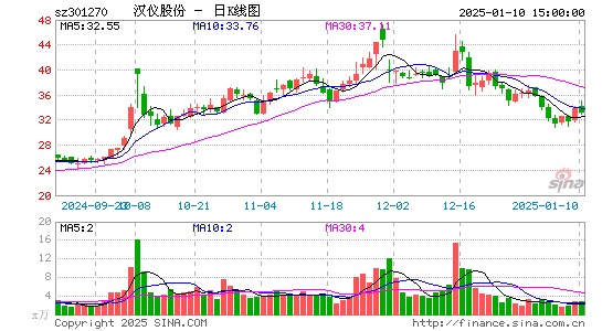 汉仪股份