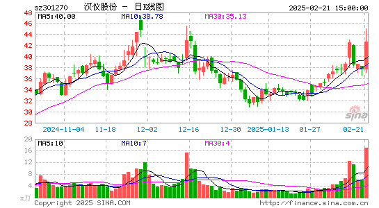 汉仪股份