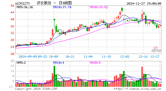 汉仪股份