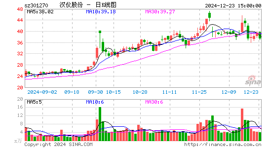 汉仪股份