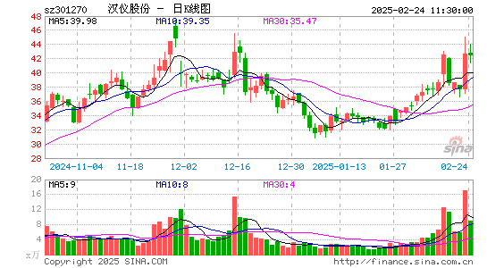 汉仪股份