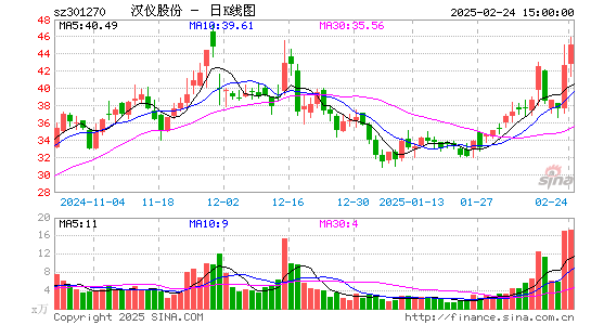 汉仪股份