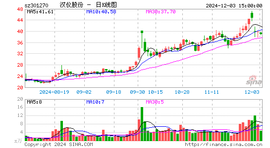 汉仪股份