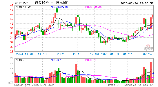 汉仪股份