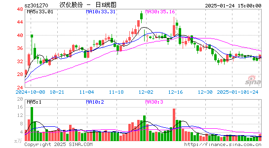 汉仪股份