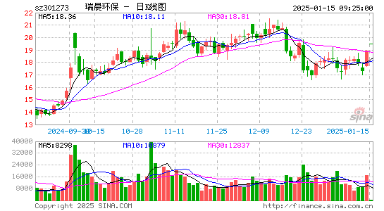 瑞晨环保