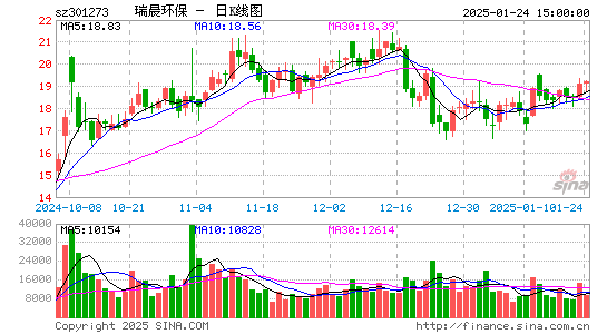 瑞晨环保