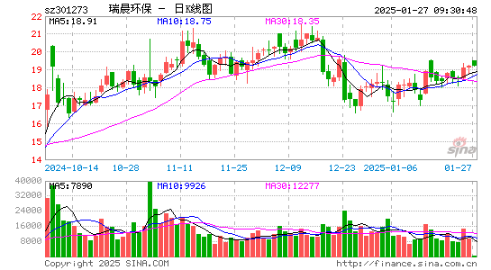 瑞晨环保