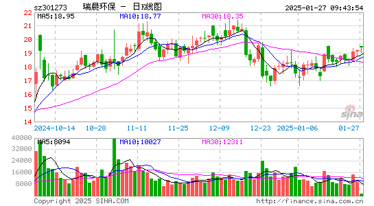 瑞晨环保