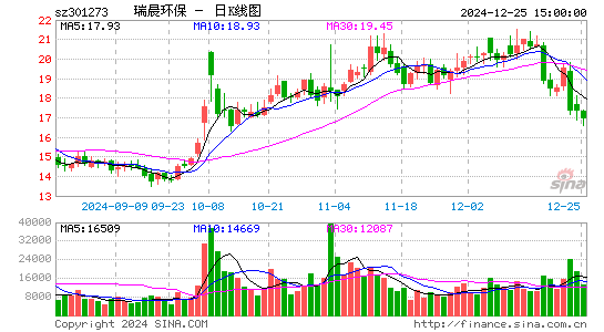 瑞晨环保