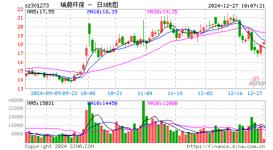 瑞晨环保