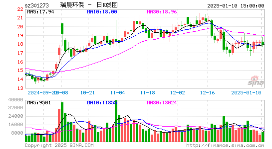 瑞晨环保