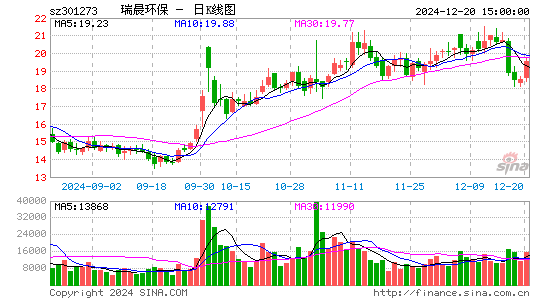 瑞晨环保