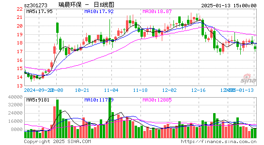 瑞晨环保