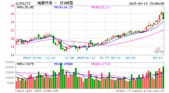 瑞晨环保