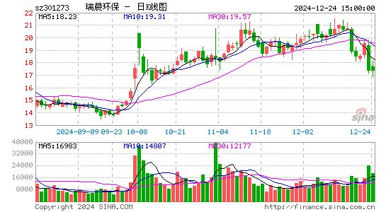 瑞晨环保