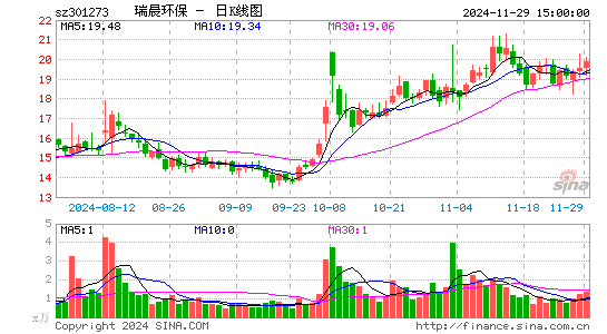 瑞晨环保