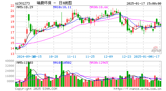 瑞晨环保