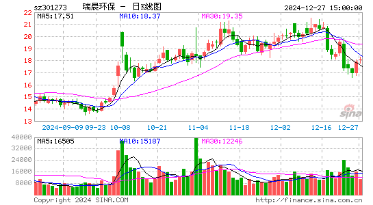 瑞晨环保