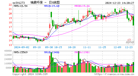 瑞晨环保