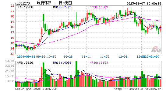 瑞晨环保