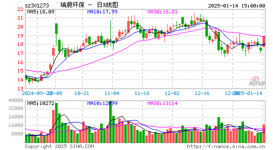 瑞晨环保