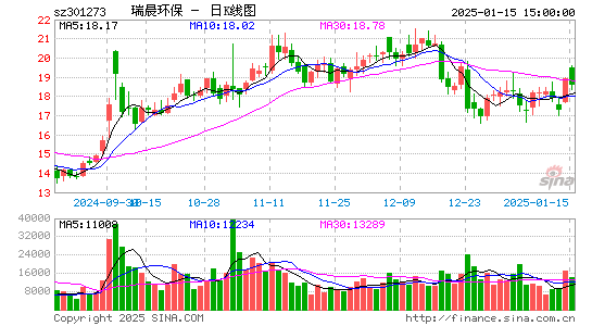 瑞晨环保