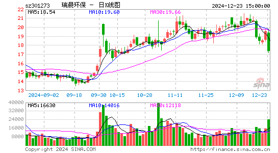 瑞晨环保