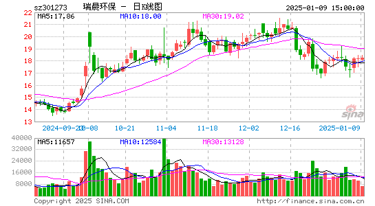 瑞晨环保