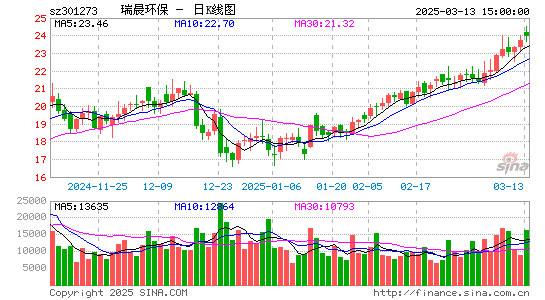 瑞晨环保