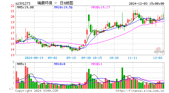 瑞晨环保