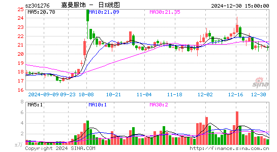 嘉曼服饰