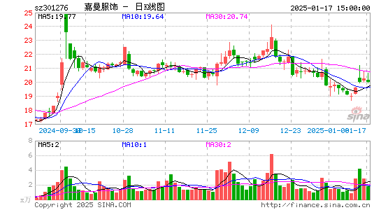 嘉曼服饰