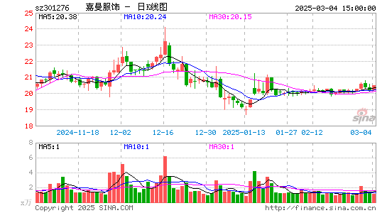 嘉曼服饰