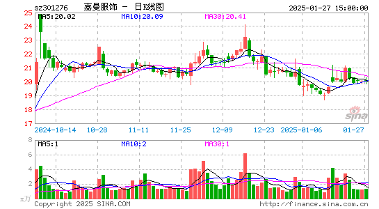 嘉曼服饰