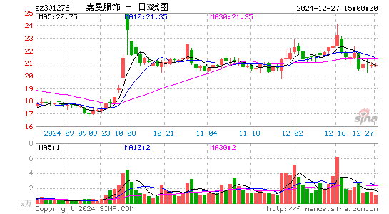 嘉曼服饰