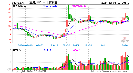 嘉曼服饰